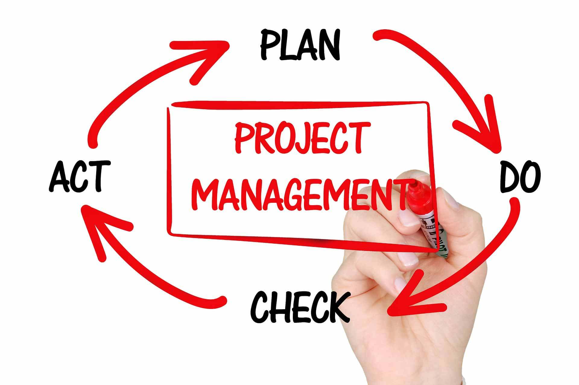 Change Management and Project Management